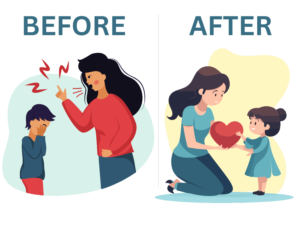 A before-and-after illustration showing ADHD and aggression in children: on the left, a young boy with ADHD is overwhelmed, yelling and crying while his stressed parent sits beside him; on the right, the same child appears calm in a “calm corner,” using a stress ball and practicing deep breathing with a supportive parent, demonstrating how emotional regulation strategies can reduce aggression.