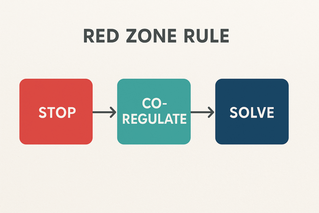 Parent co-regulating with neurodivergent child instead of using time-out.