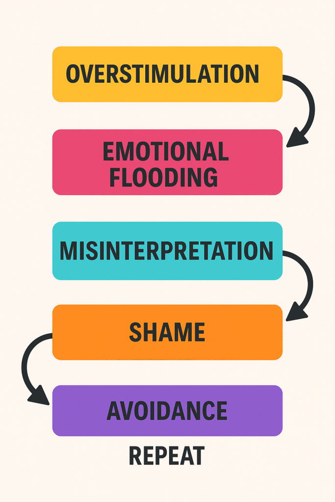 Overstimulating Patterns ADHD Overstimulation: Understanding Your Feelings - ADHD Insight Hub